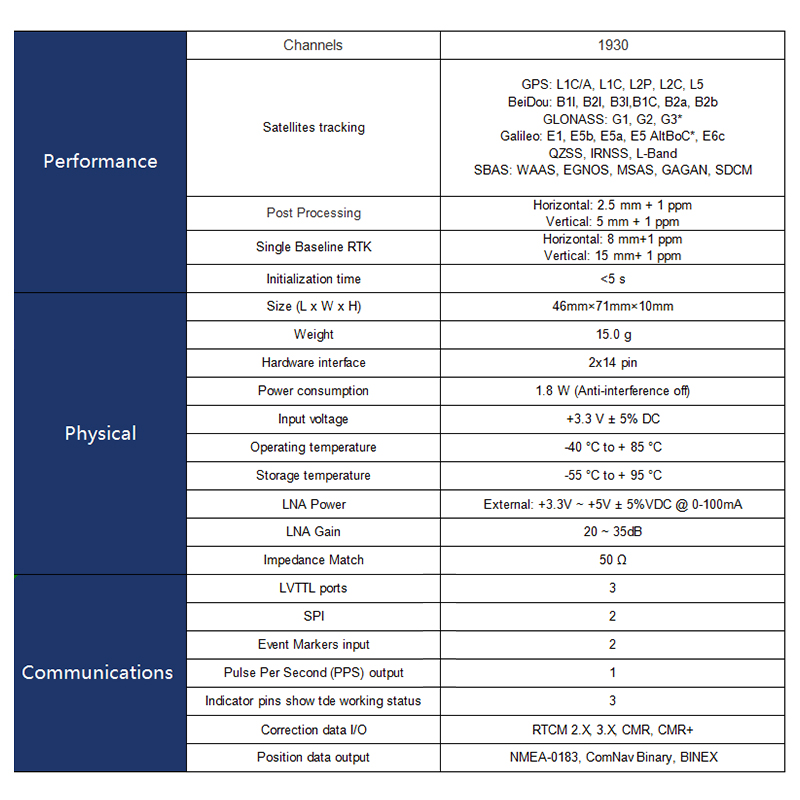 RJX K827 GNSS receiver board High precision RTK multi-frequency GPS L1 L2 L5 BDs Glonass Galileo K827W